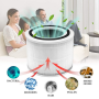 Combined Filter for ZENET 201 Air Purifier